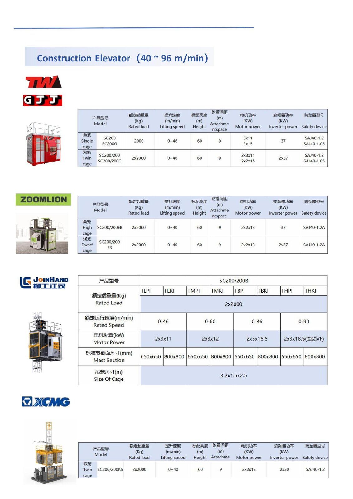 Construction Hoists